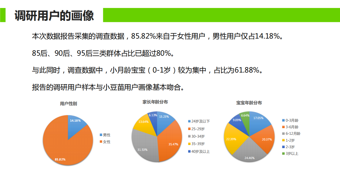 2019中国家长对儿童健康服务的态度和行为报告.pdf 第6页
