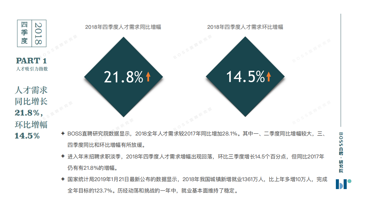 2018四季度人才吸引力报告.pdf 第6页