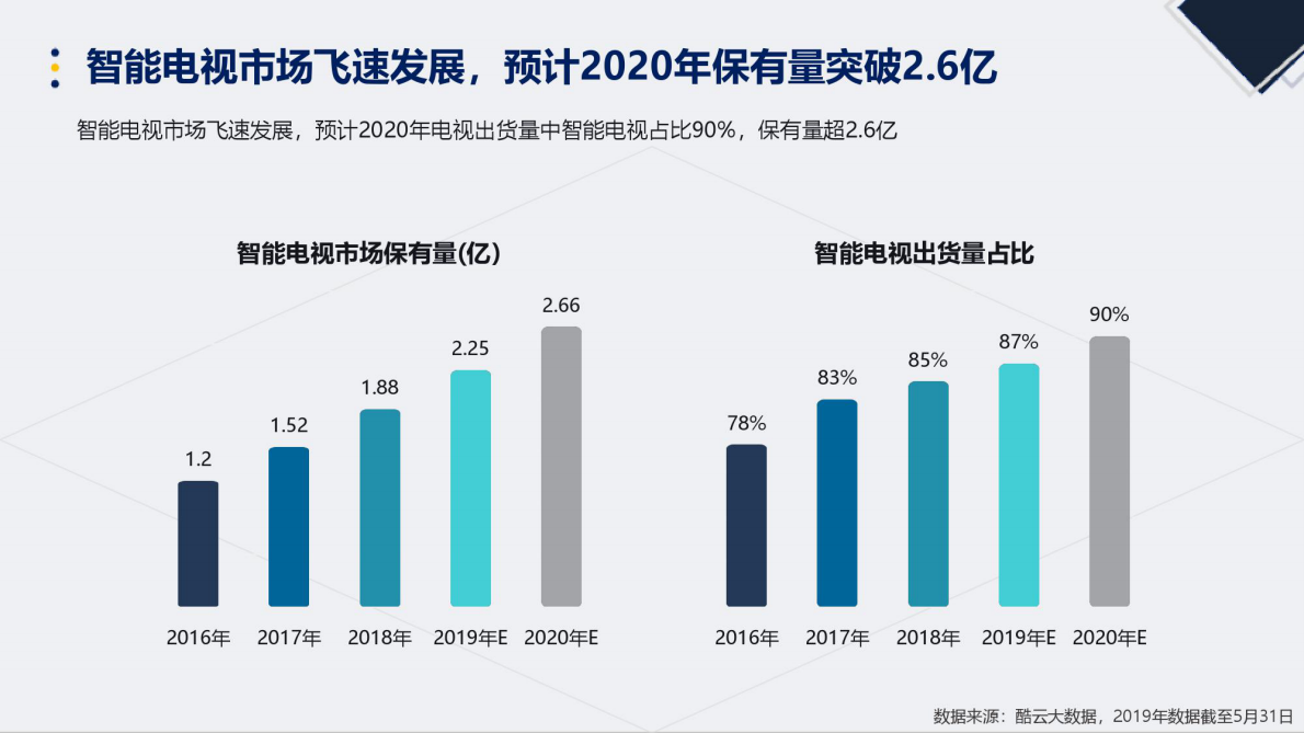 2019智能电视大屏生态发展白皮书.pdf 第4页