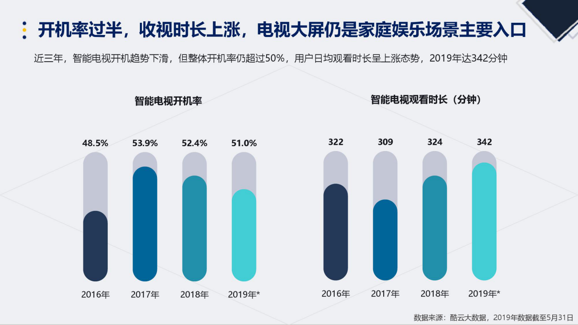2019智能电视大屏生态发展白皮书.pdf 第6页