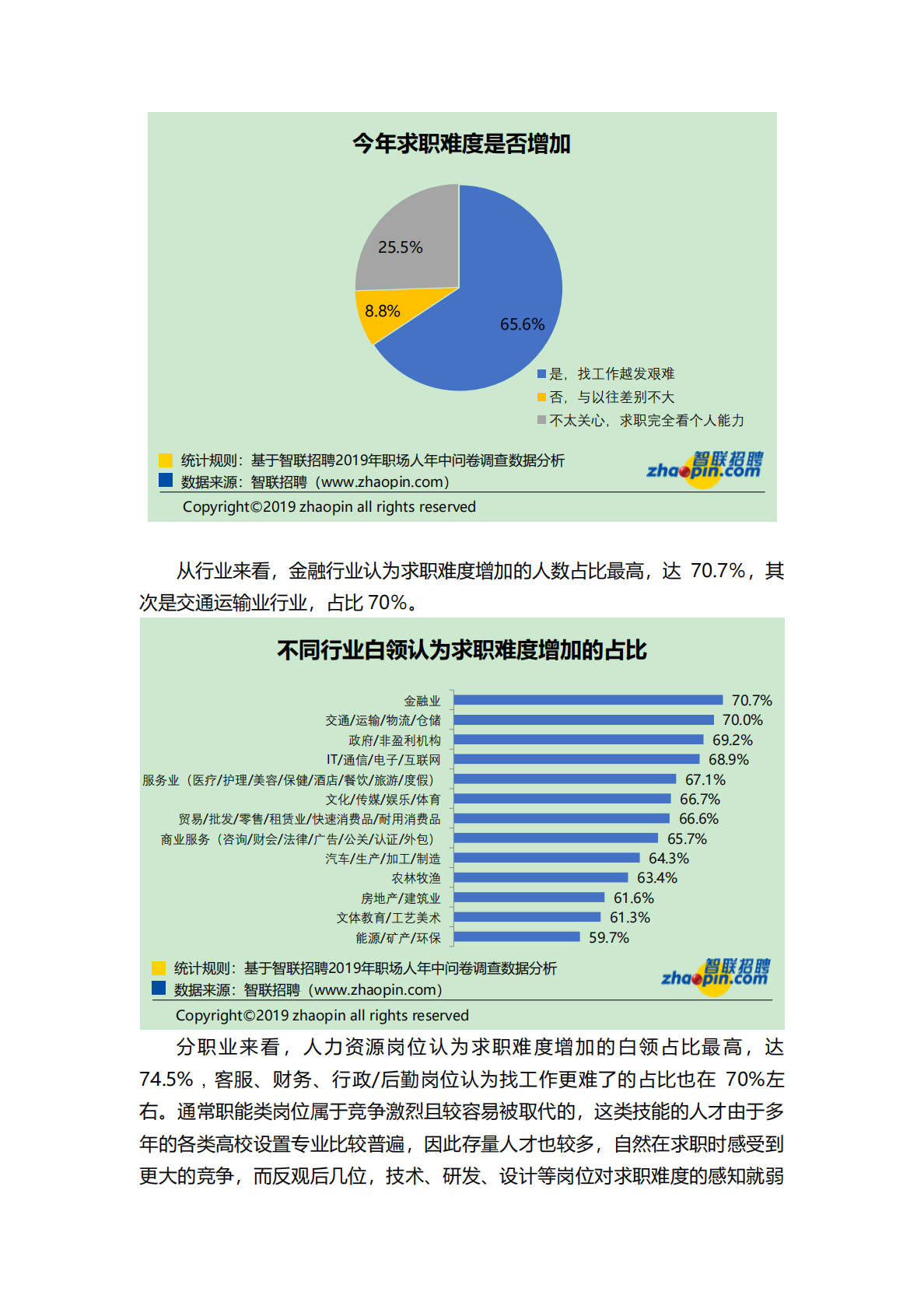 2019职场人年中盘点报告.pdf 第4页