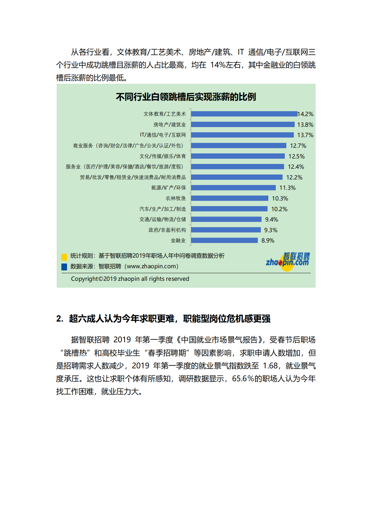 2019职场人年中盘点报告.pdf 第3页