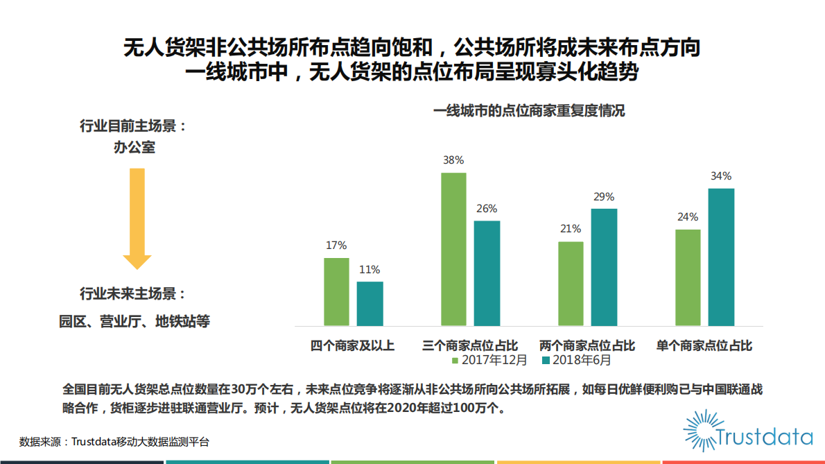 2018上半年无人货架领域发展研究报告.pdf 第5页