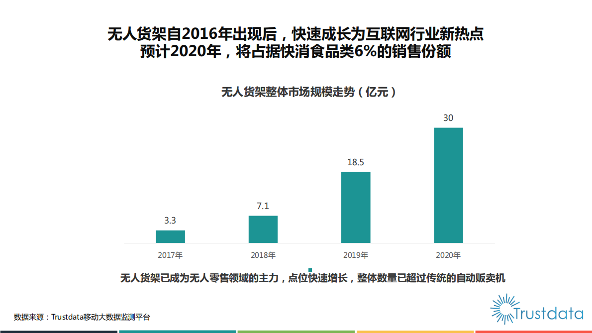 2018上半年无人货架领域发展研究报告.pdf 第3页