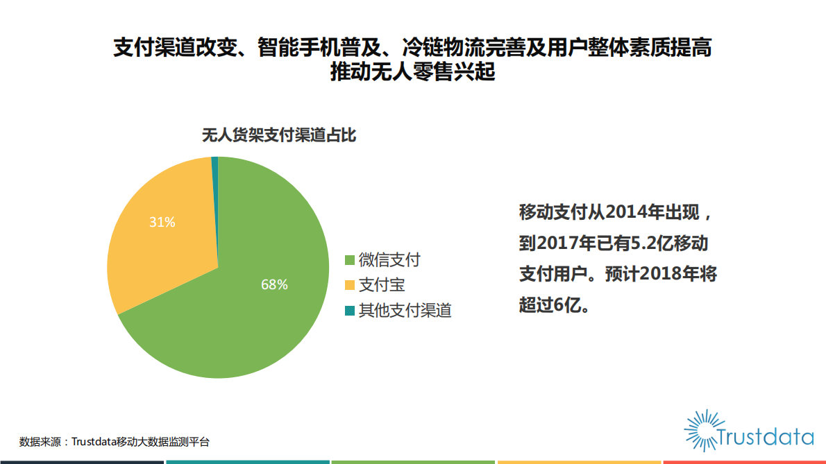 2018上半年无人货架领域发展研究报告.pdf 第6页