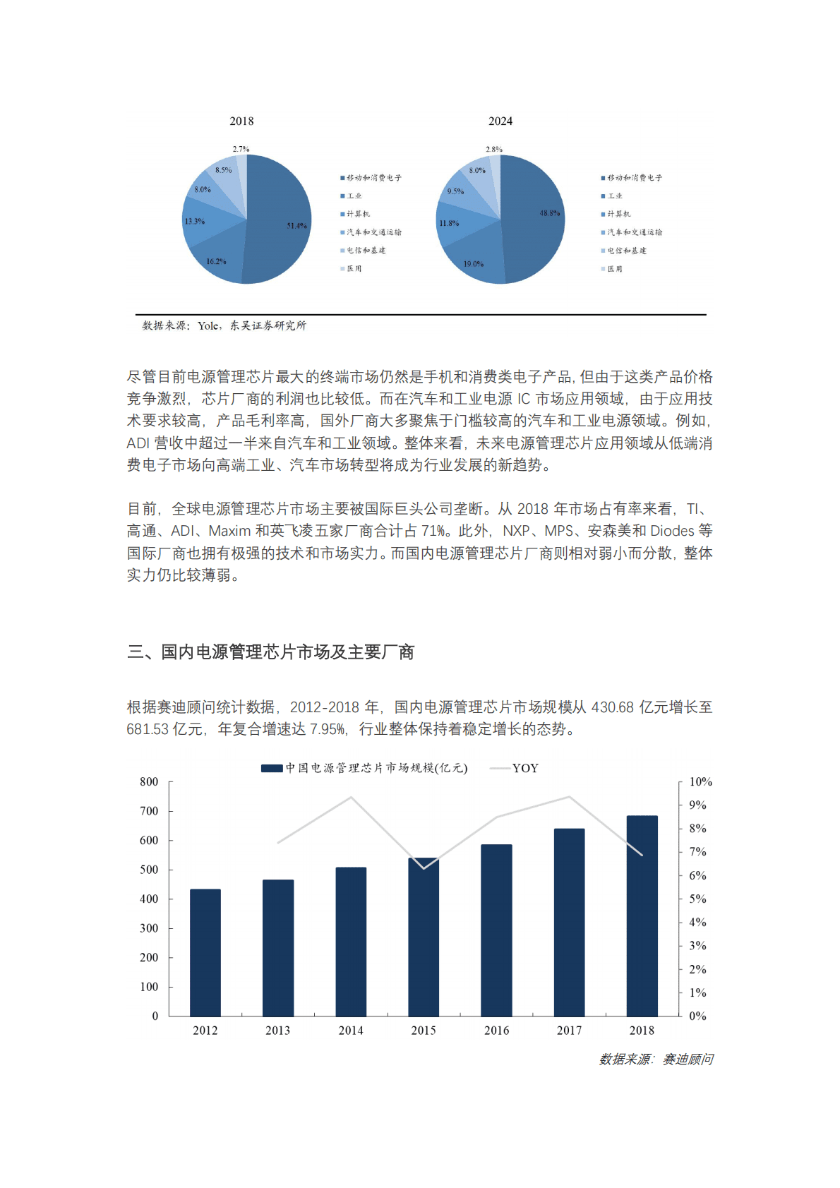 ASPENCORE：30 家国产电源管理芯片和功率半导体厂商调研分析报告.pdf 第4页
