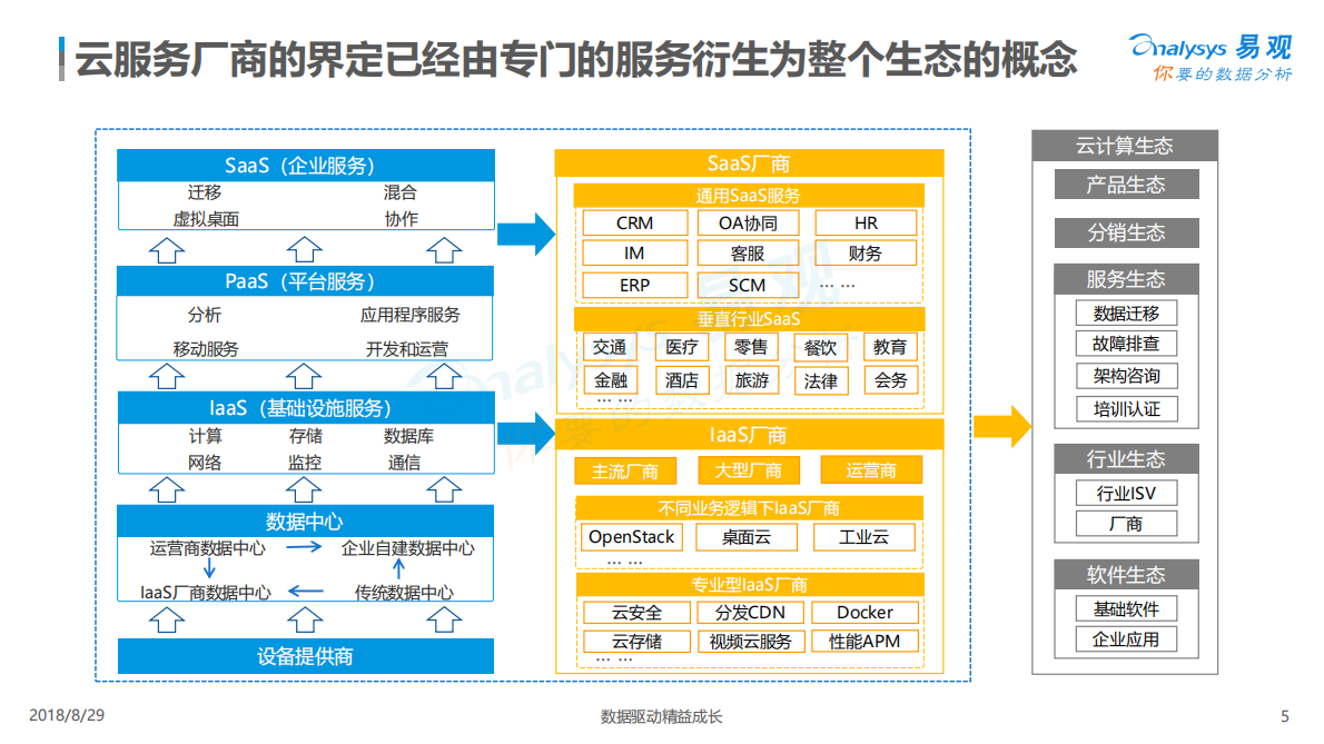 2018中国云服务企业创新发展专题分析.pdf 第5页