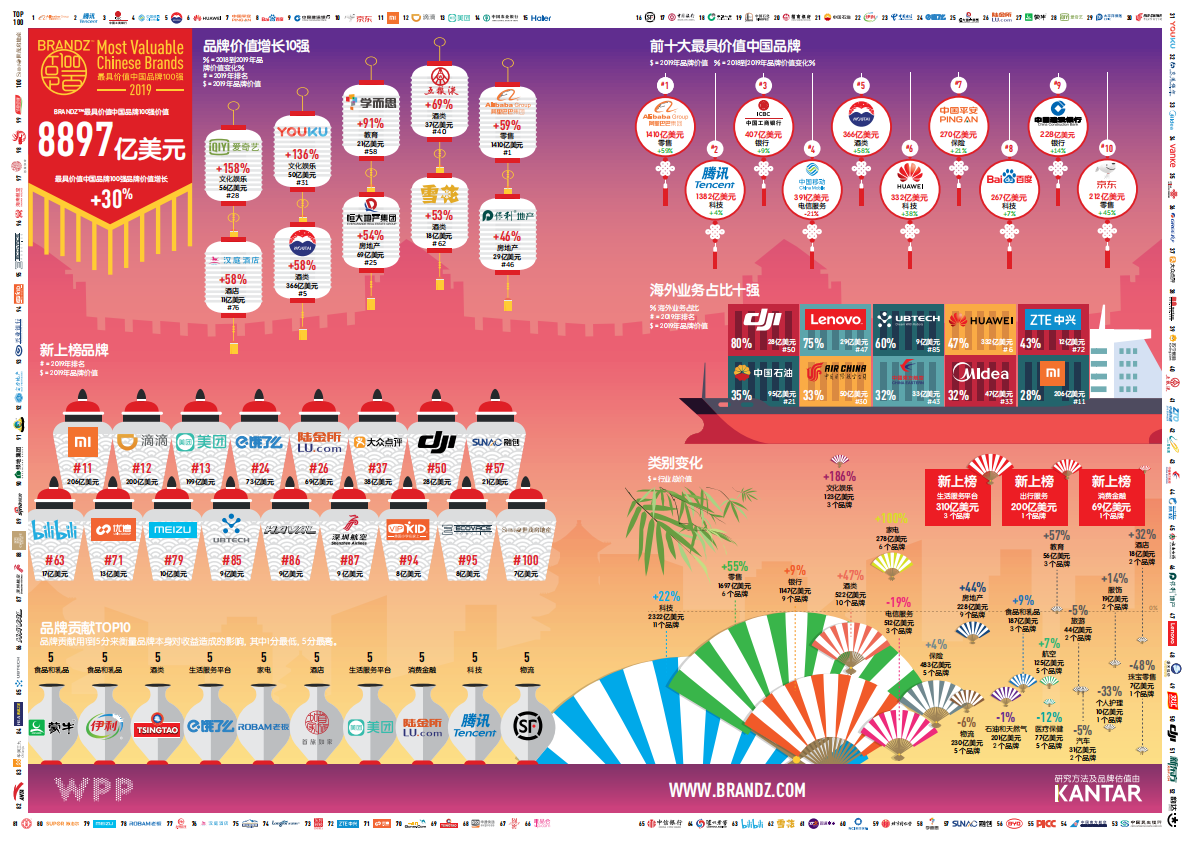 2019最具价值中国品牌100强.pdf 第3页