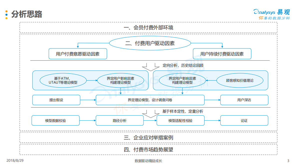 2018中国数字用户个人会员付费需求分析.pdf 第3页