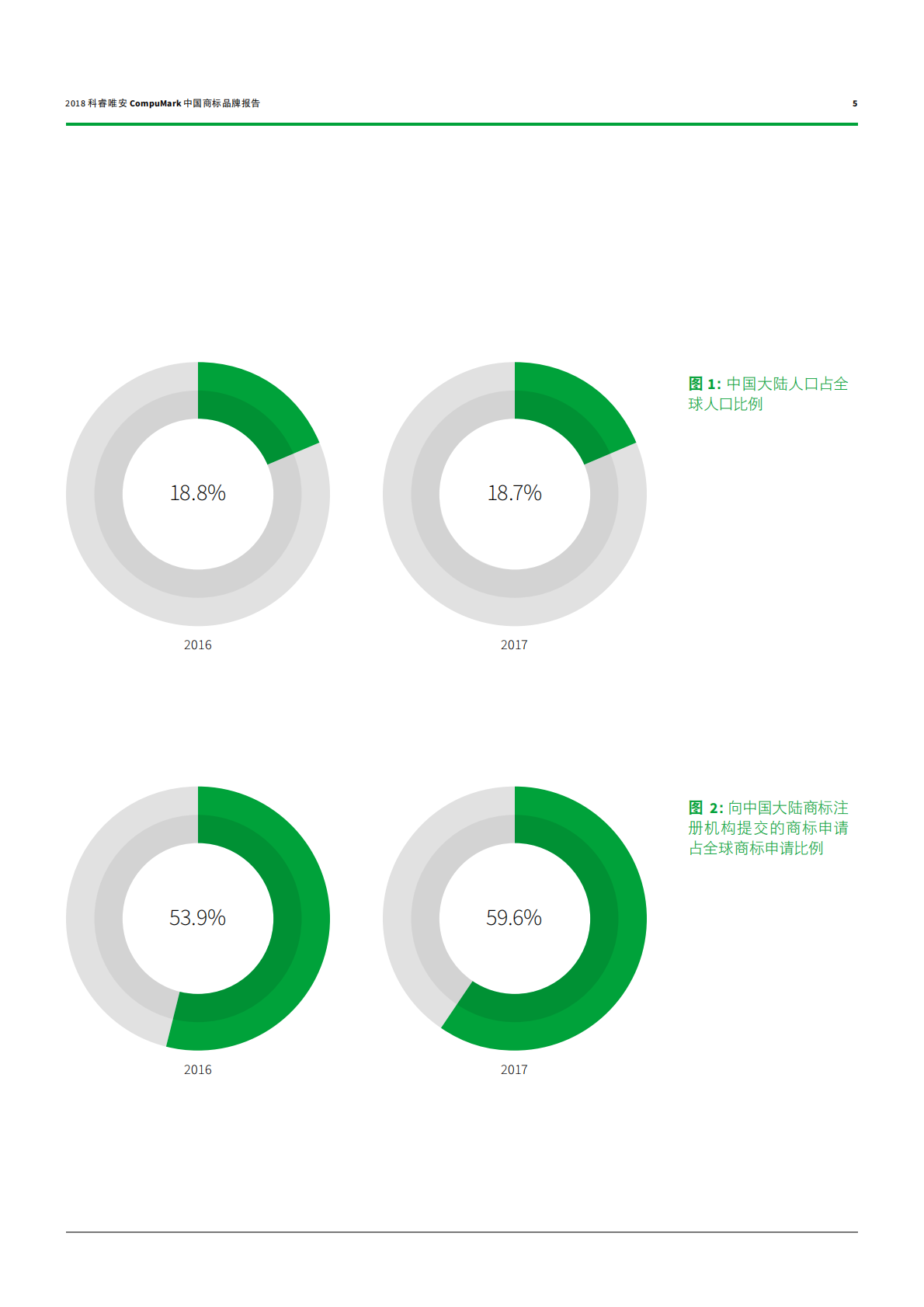 2018中国商标品牌报告：中国品牌走向世界.pdf 第5页