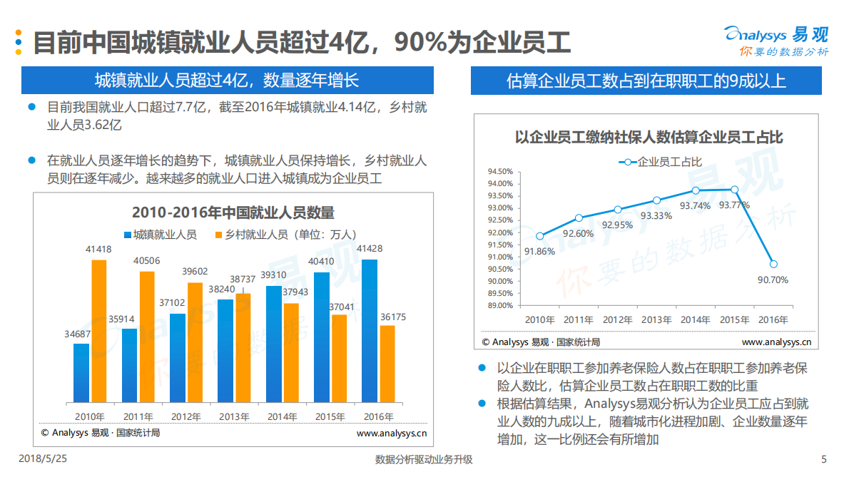 2018中国企业员工职场健康白皮书.pdf 第5页