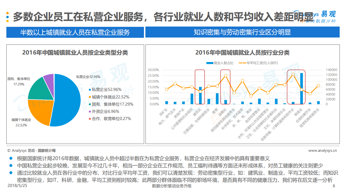 2018中国企业员工职场健康白皮书.pdf 第6页