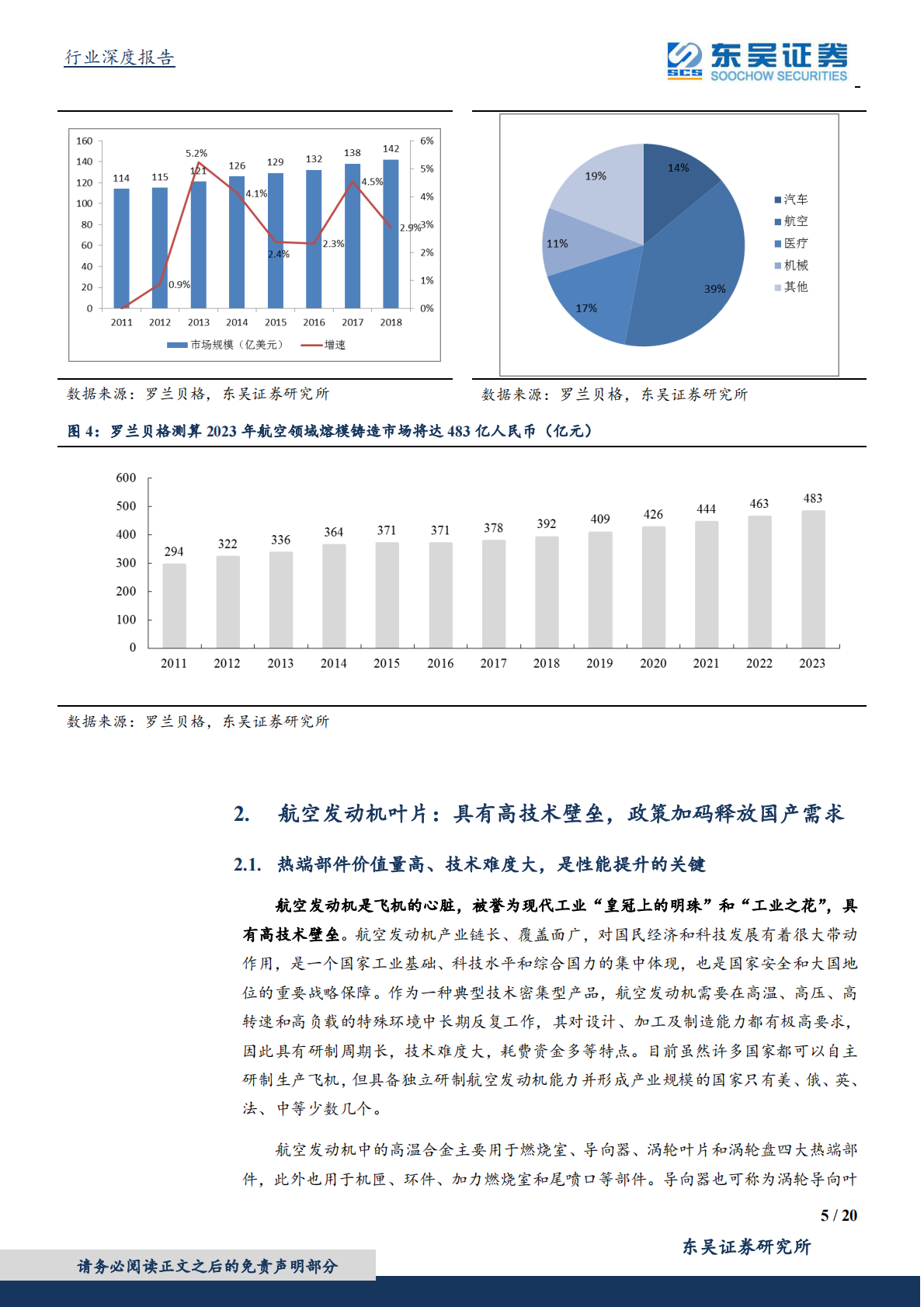 &ldquo;两机&rdquo;叶片行业：国产化提速打开千亿市场，巨头供应链拓展释放需求-200222.pdf 第5页