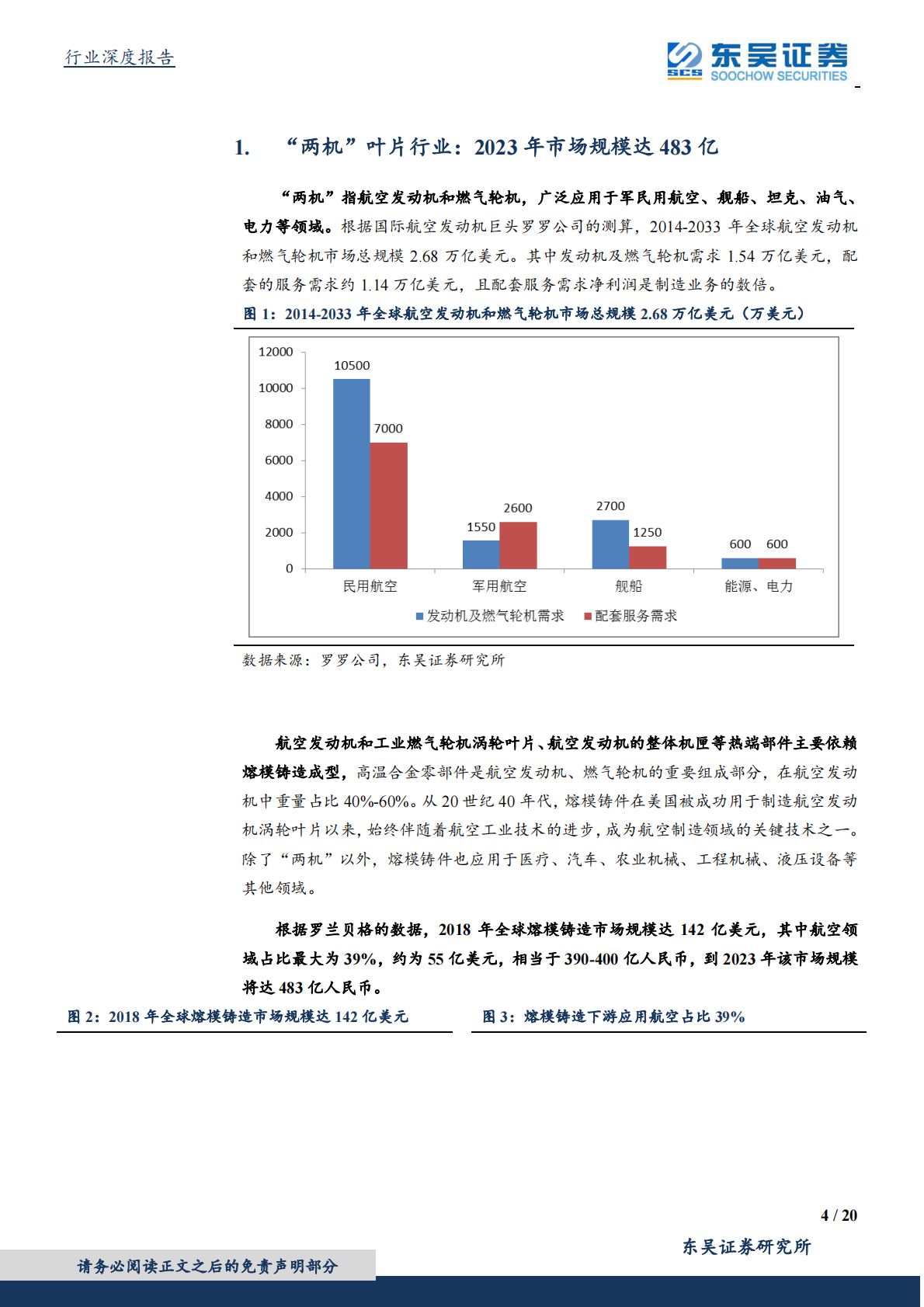 &ldquo;两机&rdquo;叶片行业：国产化提速打开千亿市场，巨头供应链拓展释放需求-200222.pdf 第4页