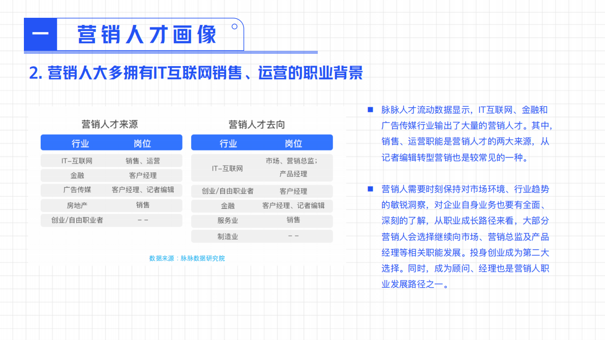 2019中国营销人洞察报告.pdf 第6页