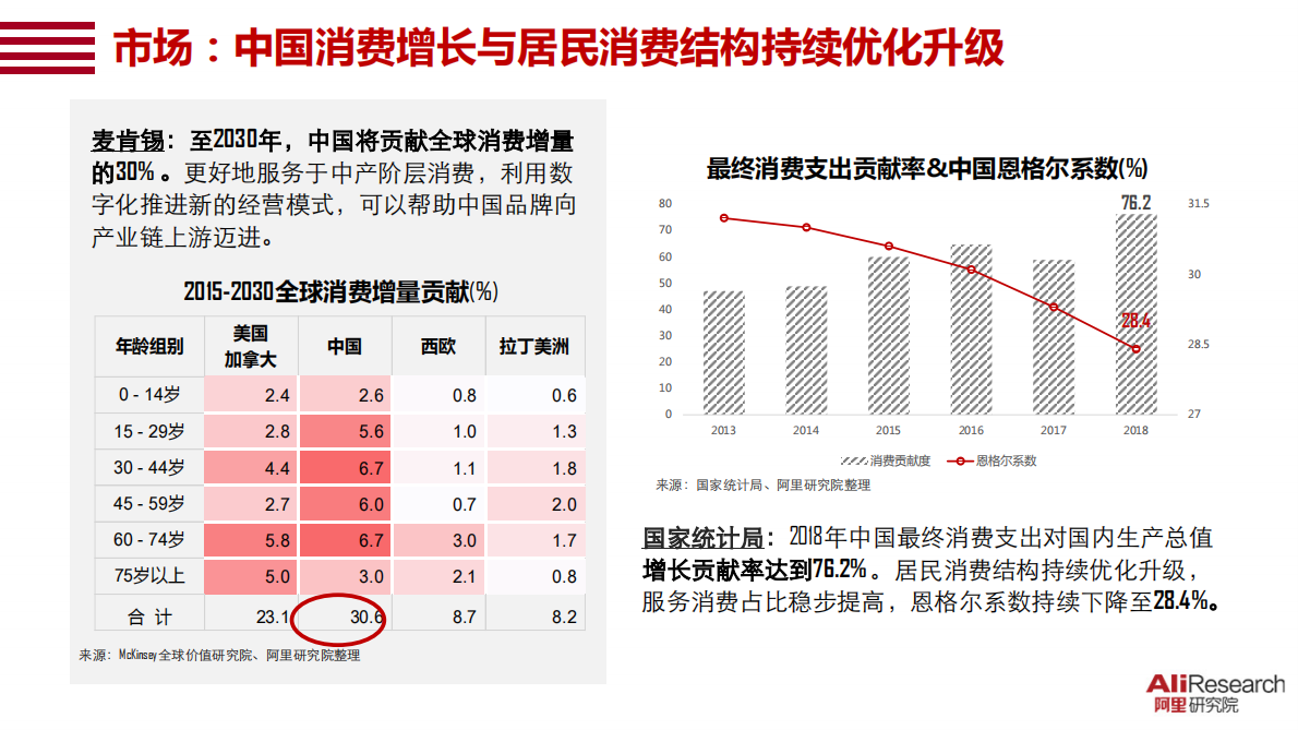 2019中国消费品牌发展报告.pdf 第5页