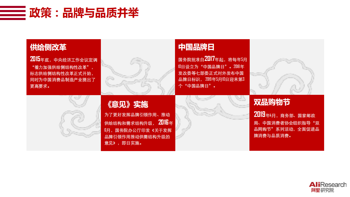 2019中国消费品牌发展报告.pdf 第6页