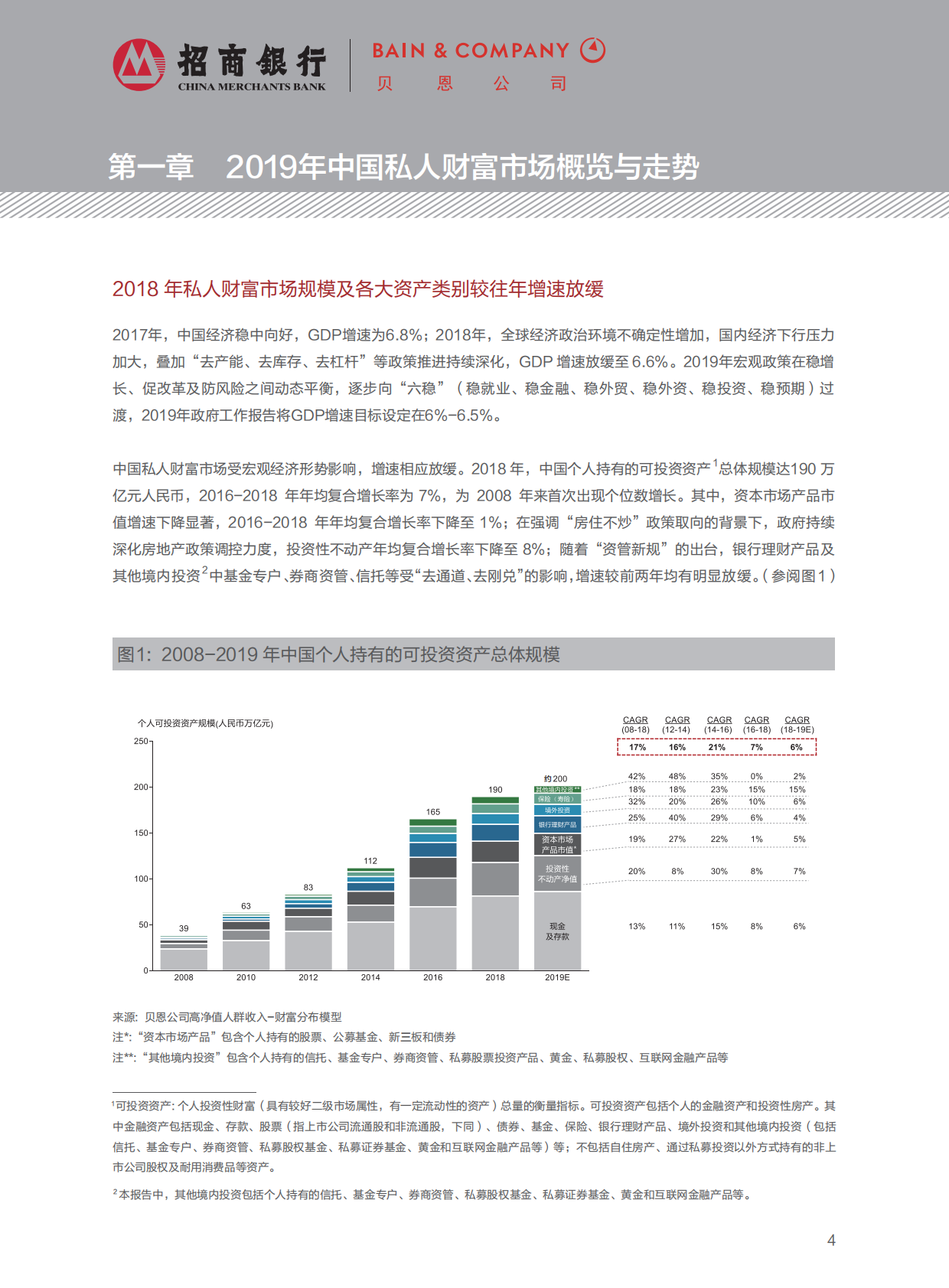 2019中国私人财富报告.pdf 第6页
