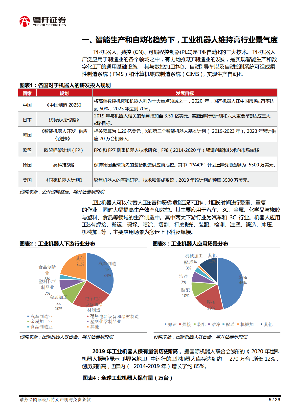 【粤开行业深度】工业机器人行业：长坡厚雪赛道，关注国产品牌差异化策略赶超-210415.pdf 第5页