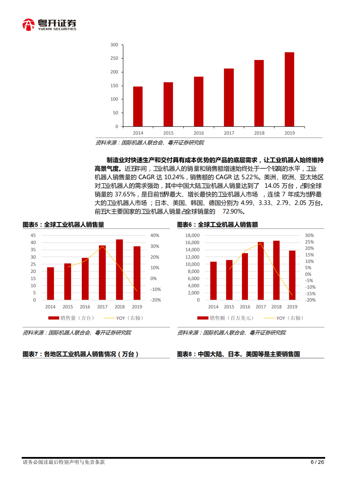 【粤开行业深度】工业机器人行业：长坡厚雪赛道，关注国产品牌差异化策略赶超-210415.pdf 第6页