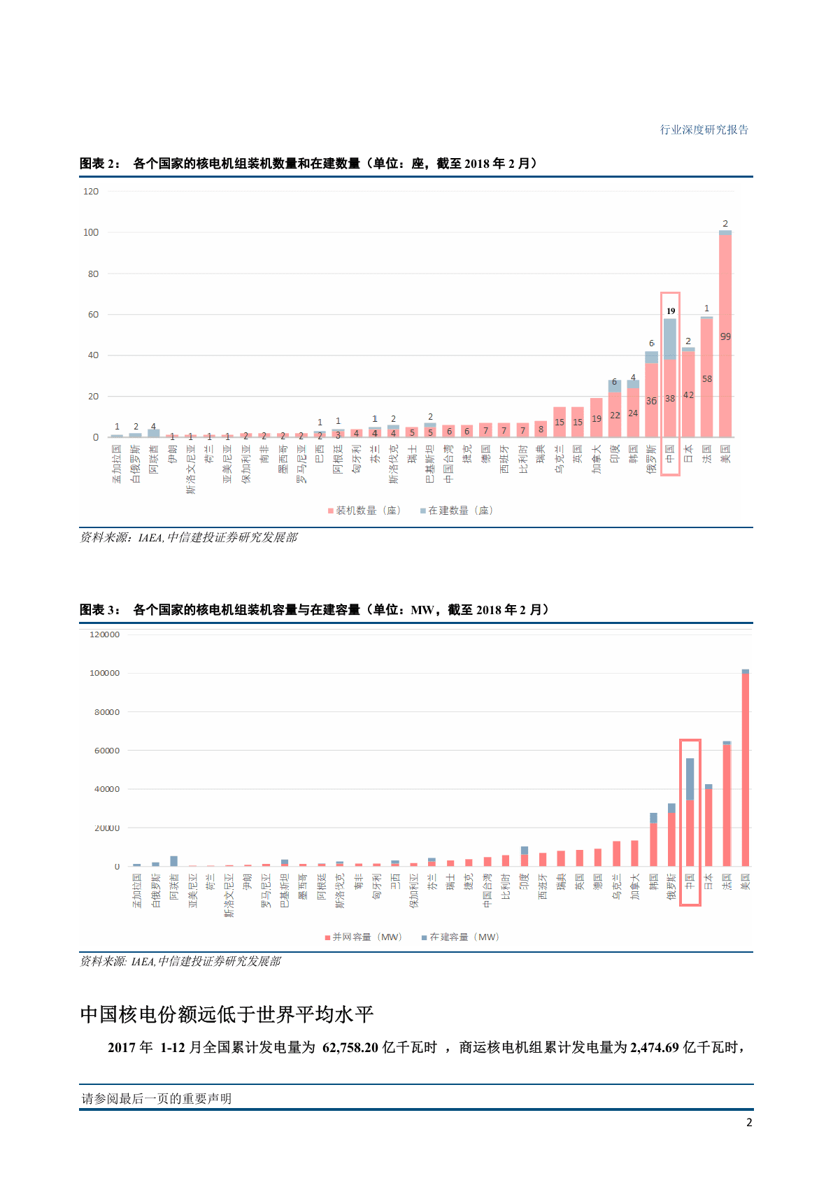 W109-2018年电气设备行业 核电 深度研究报告产业市场数据调研word.docx 第6页
