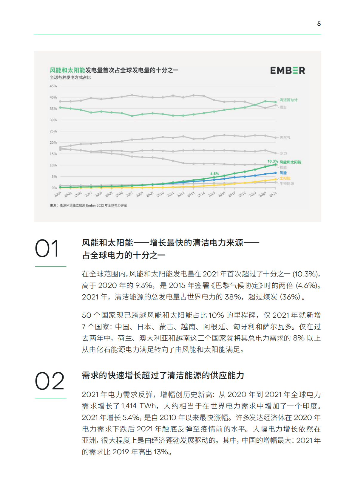 Ember：2022年全球电力评论.pdf 第5页