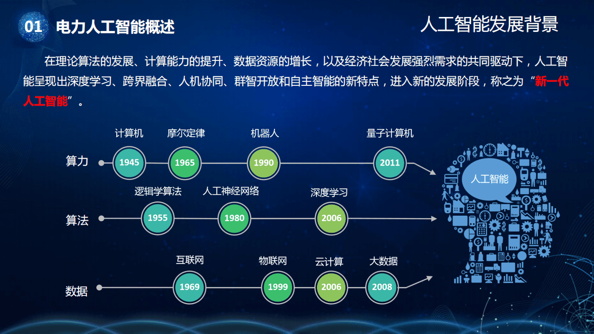 CSEE：2019电力人工智能发展报告.pdf 第6页