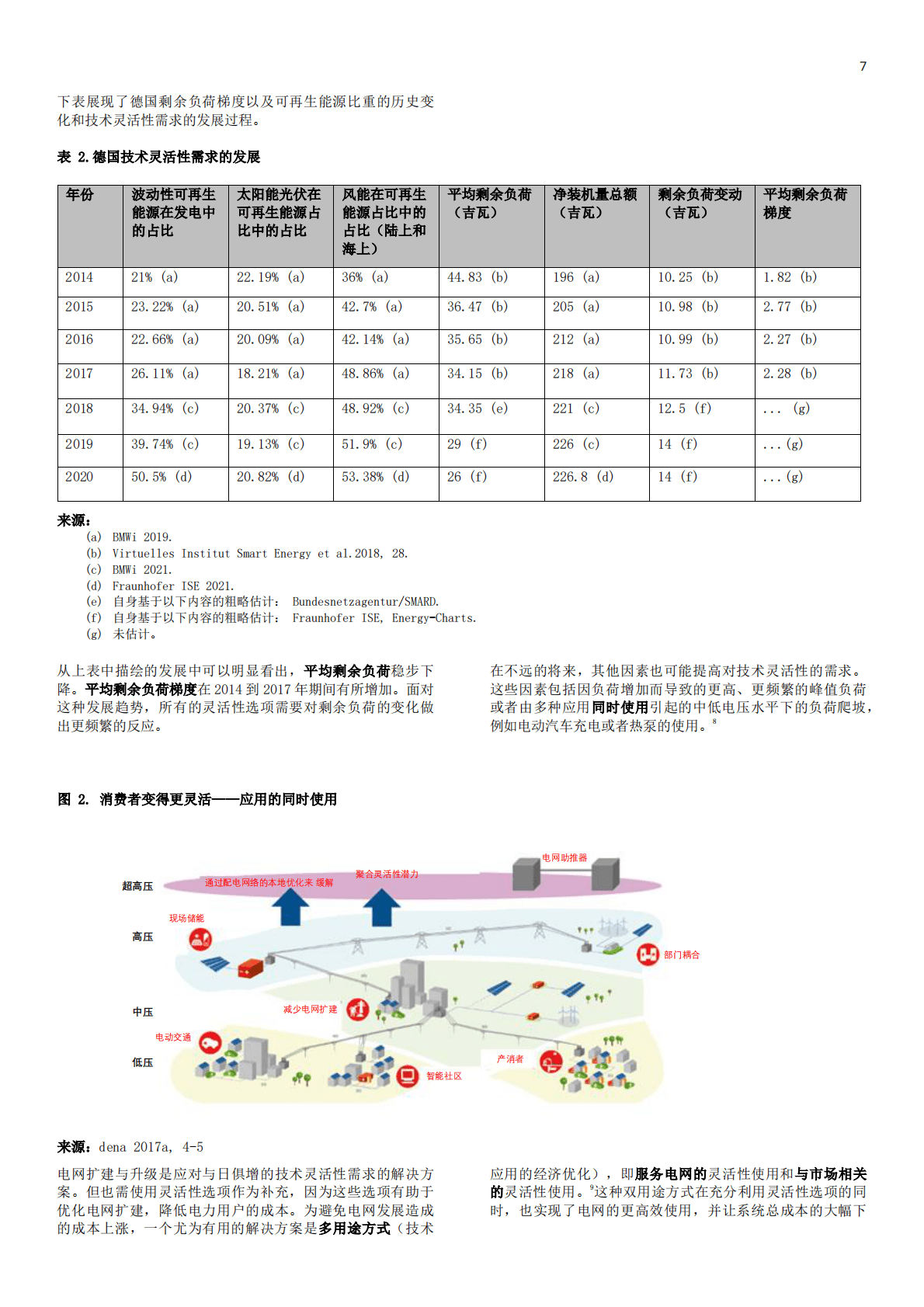 中国能源与能效合作：德国电力系统中的灵活性技术和措施.pdf 第6页