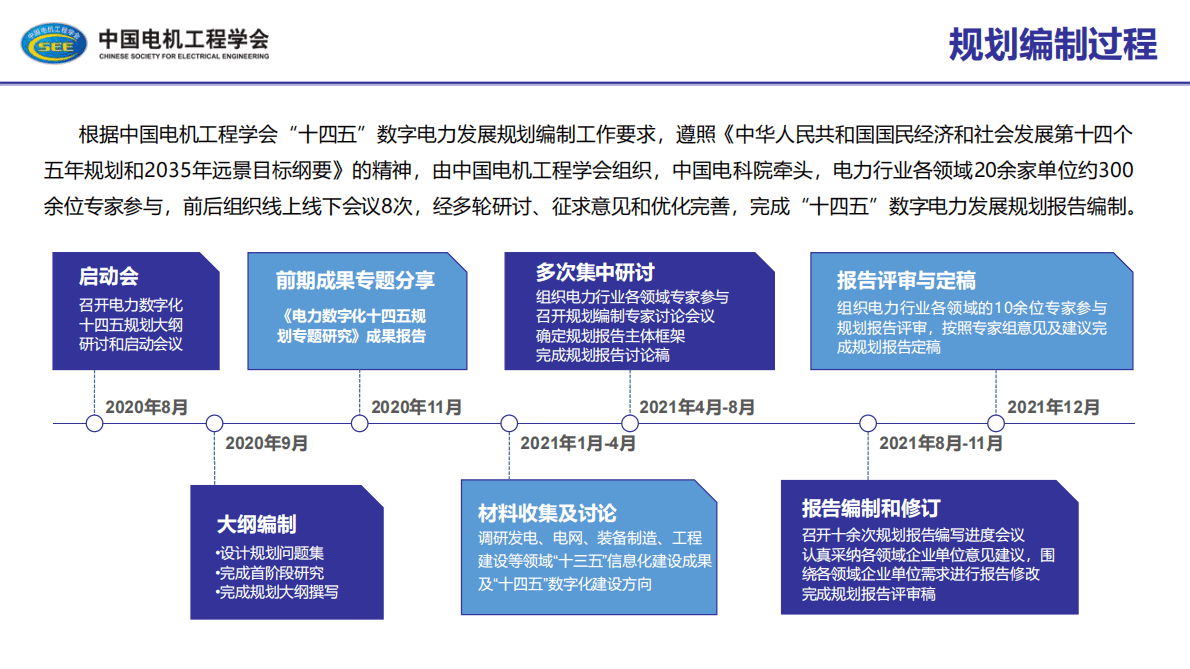 中国电机工程学会：2021年&ldquo;十四五&rdquo;数字电力发展规划报告.pdf 第2页