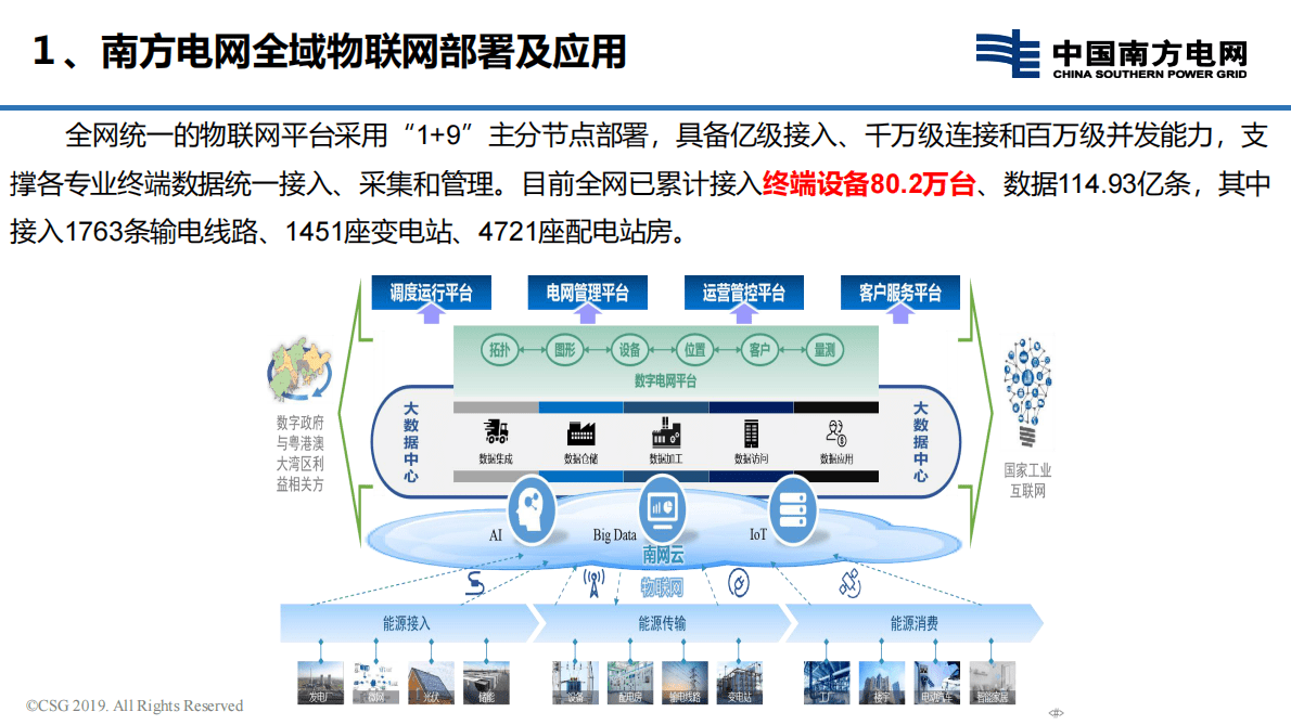 中国南方电网：电力物联网通信运维支撑系统实践与探索报告.pdf 第4页