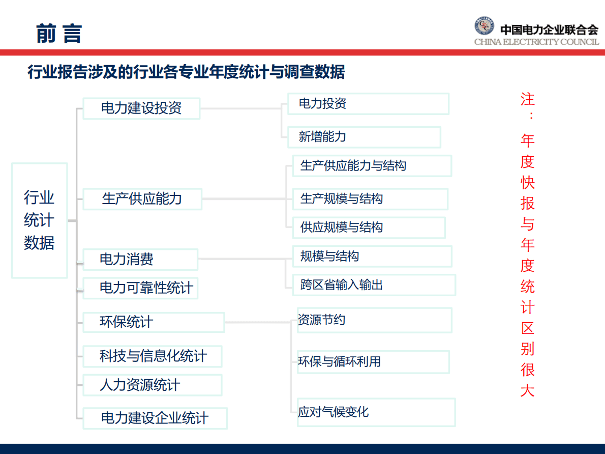 中国电力企业联合会：中国电力行业年度发展报告2018.pdf 第4页