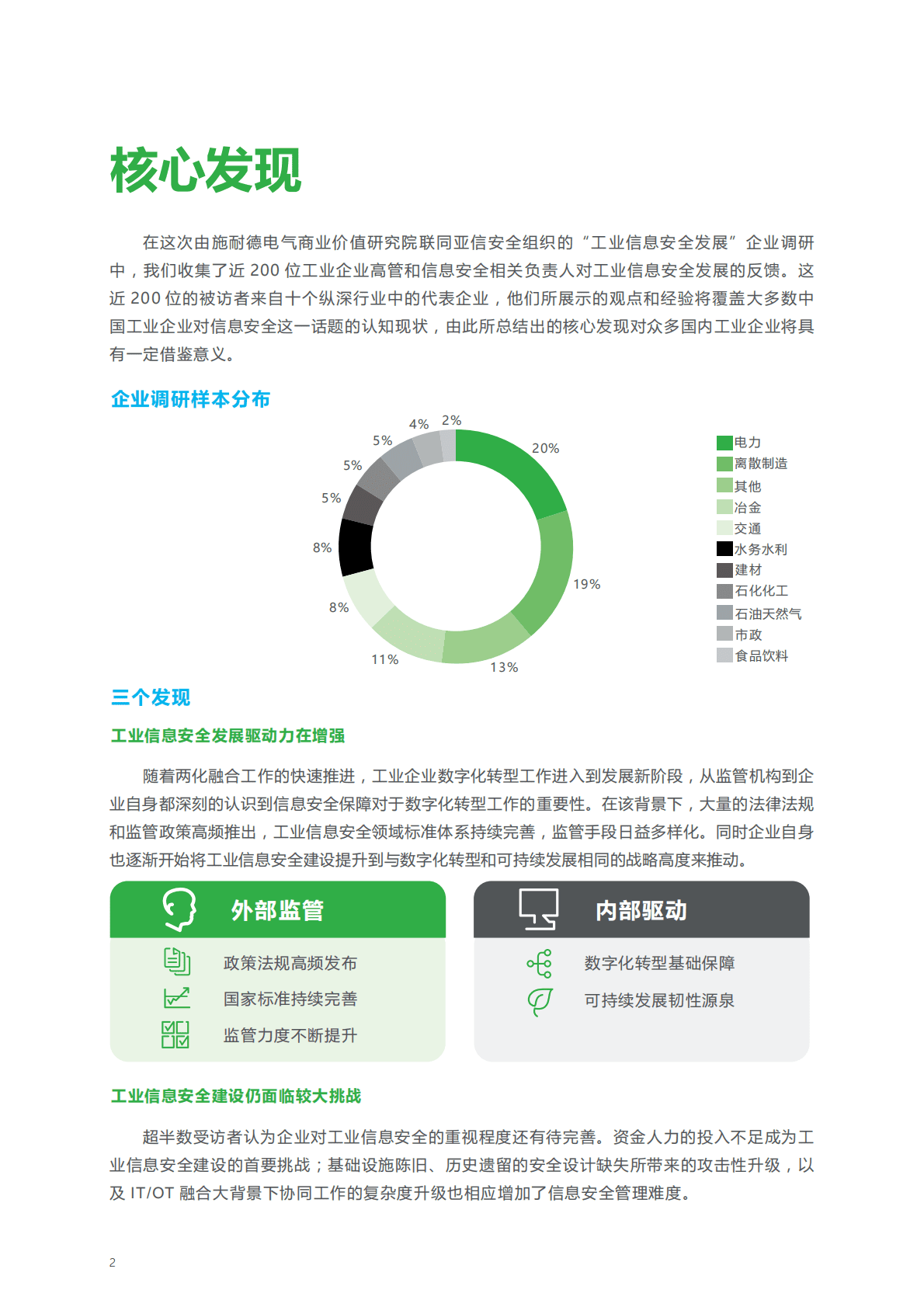 亚信安全&施耐德电气：2022工业信息安全技术洞察报告.pdf 第6页