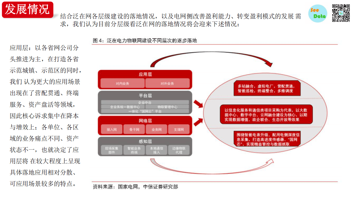 数观天下：2019泛在电力物联网专题报告.pdf 第5页
