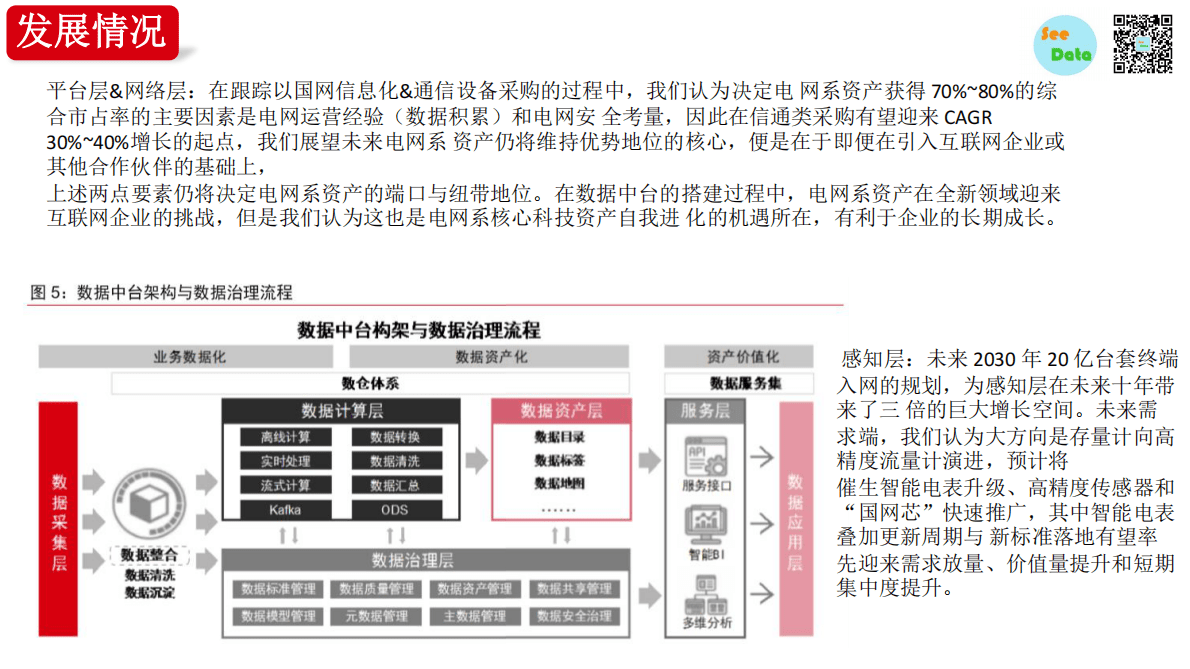 数观天下：2019泛在电力物联网专题报告.pdf 第6页