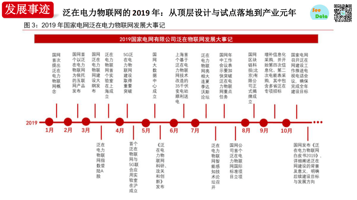 数观天下：2019泛在电力物联网专题报告.pdf 第4页
