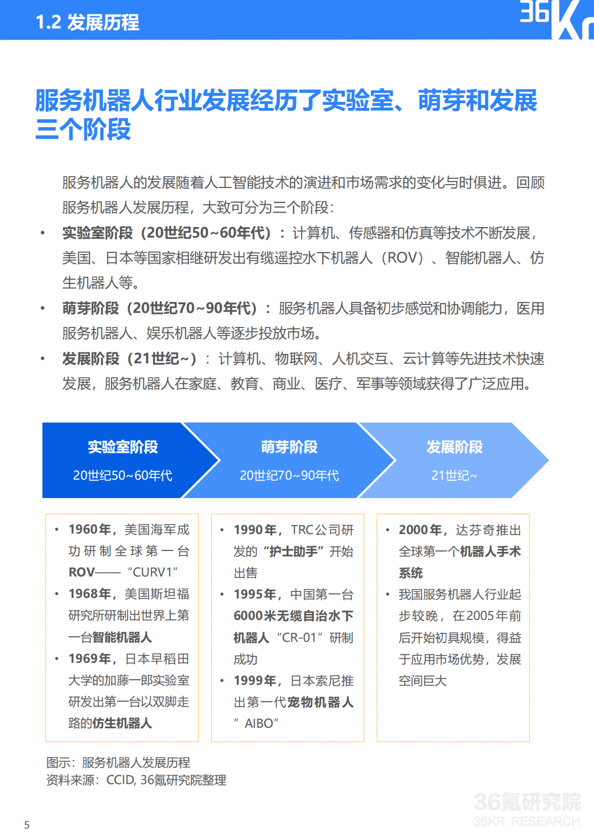 36Kr：2020年中国服务机器人行业研究报告.pdf 第6页