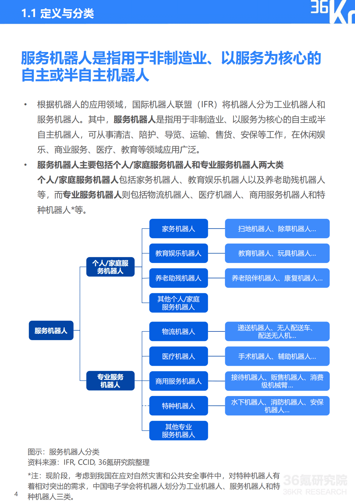 36Kr：2020年中国服务机器人行业研究报告.pdf 第5页