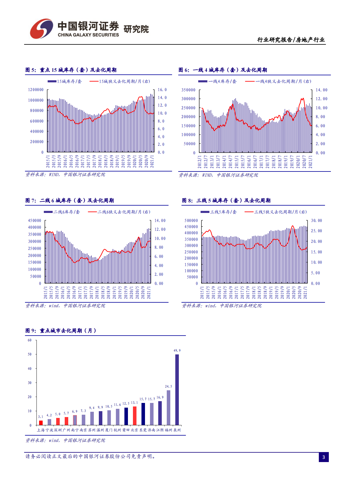 2月行业动态报告：行业投资性价比凸显，看好板块修复行情.pdf 第5页