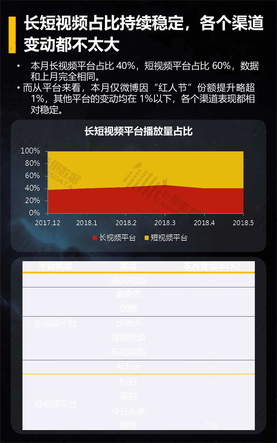 2018年5月短视频垂直行业深度解读.docx 第5页