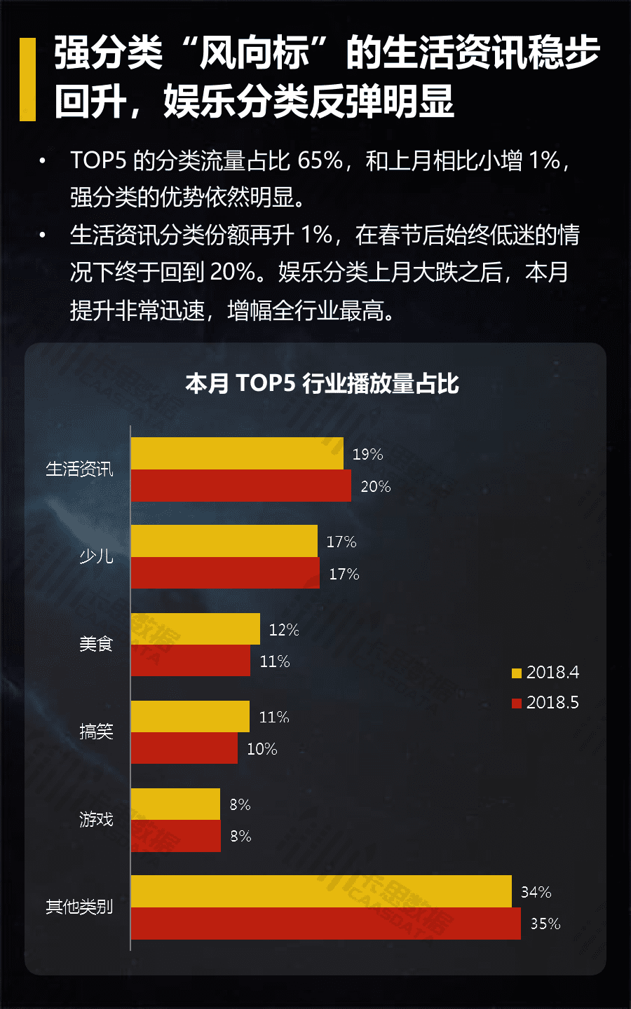 2018年5月短视频垂直行业深度解读.docx 第6页