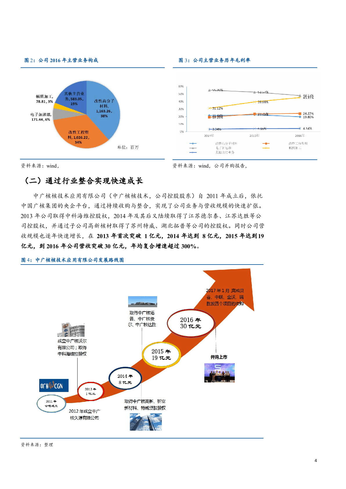 2018年核技术应用行业研究报告.docx 第4页