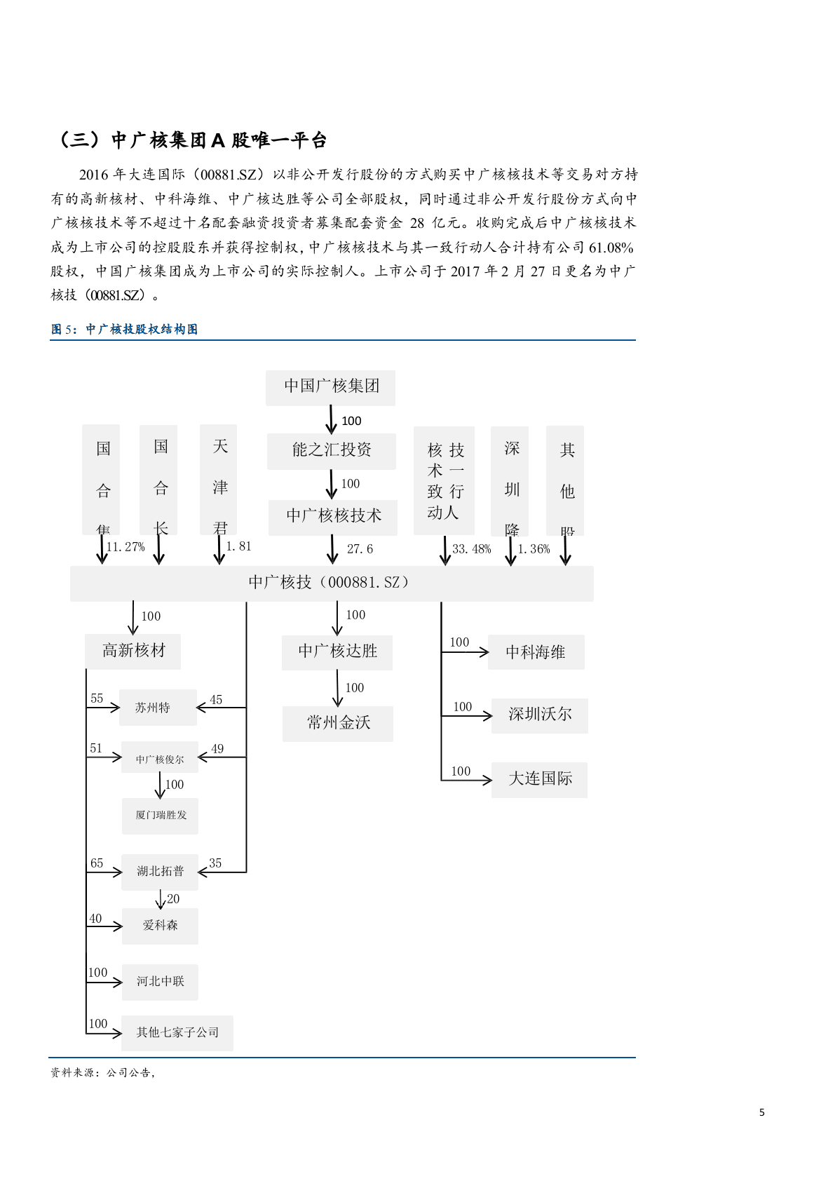 2018年核技术应用行业研究报告.docx 第5页