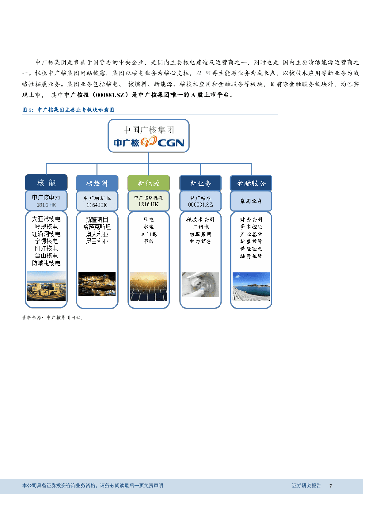 2018年核技术应用行业研究报告.docx 第6页