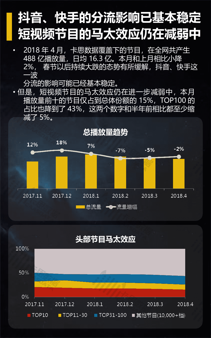 2018年4月短视频垂直行业深度解读.docx 第4页