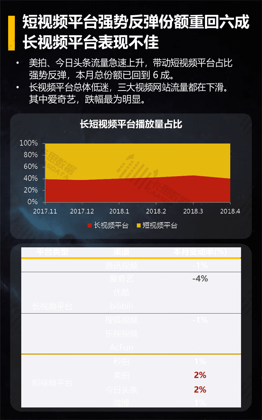 2018年4月短视频垂直行业深度解读.docx 第5页