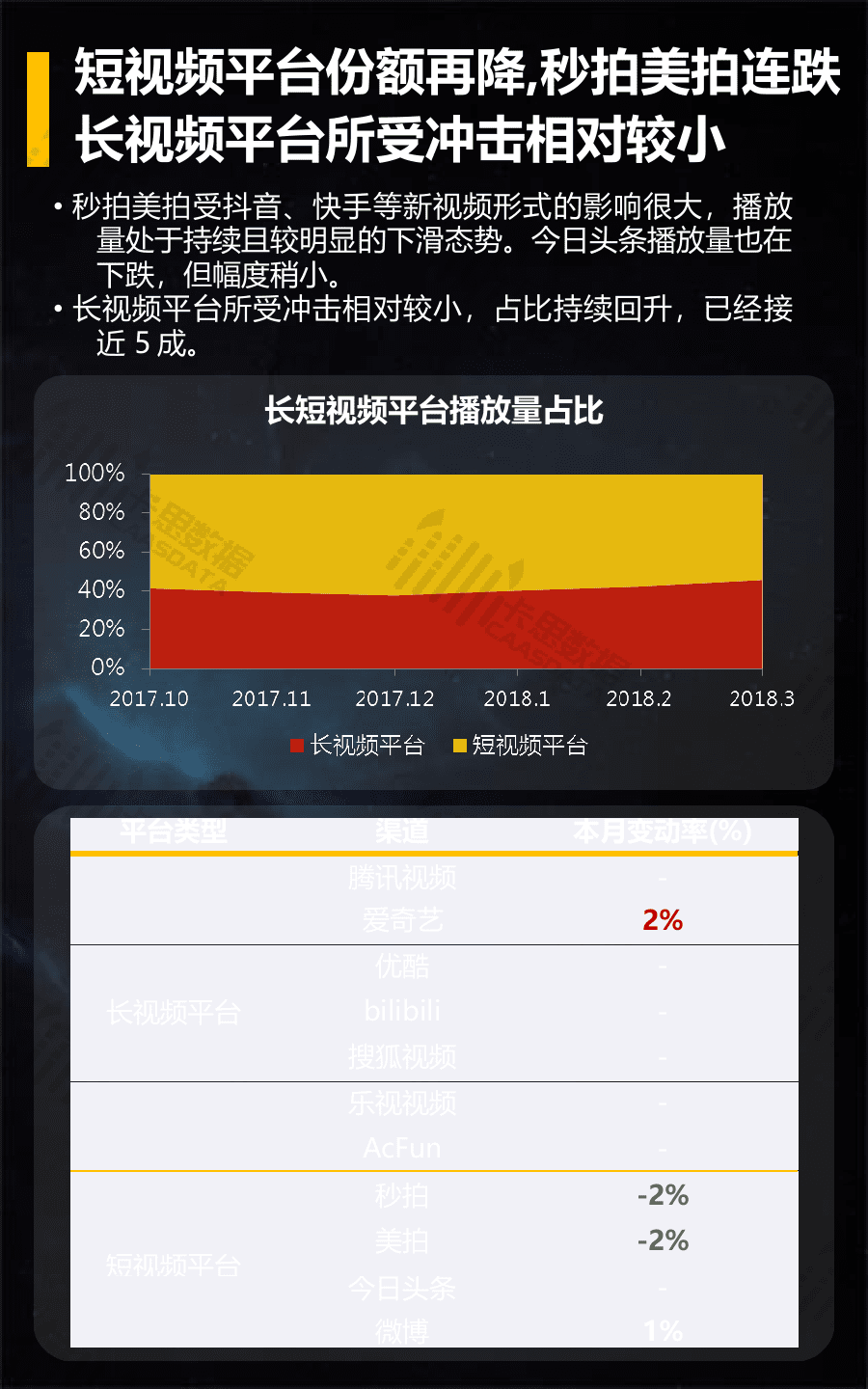 2018年3月短视频垂直行业深度解读.docx 第5页