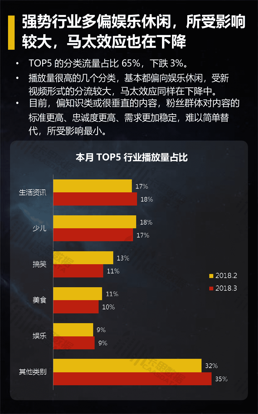 2018年3月短视频垂直行业深度解读.docx 第6页