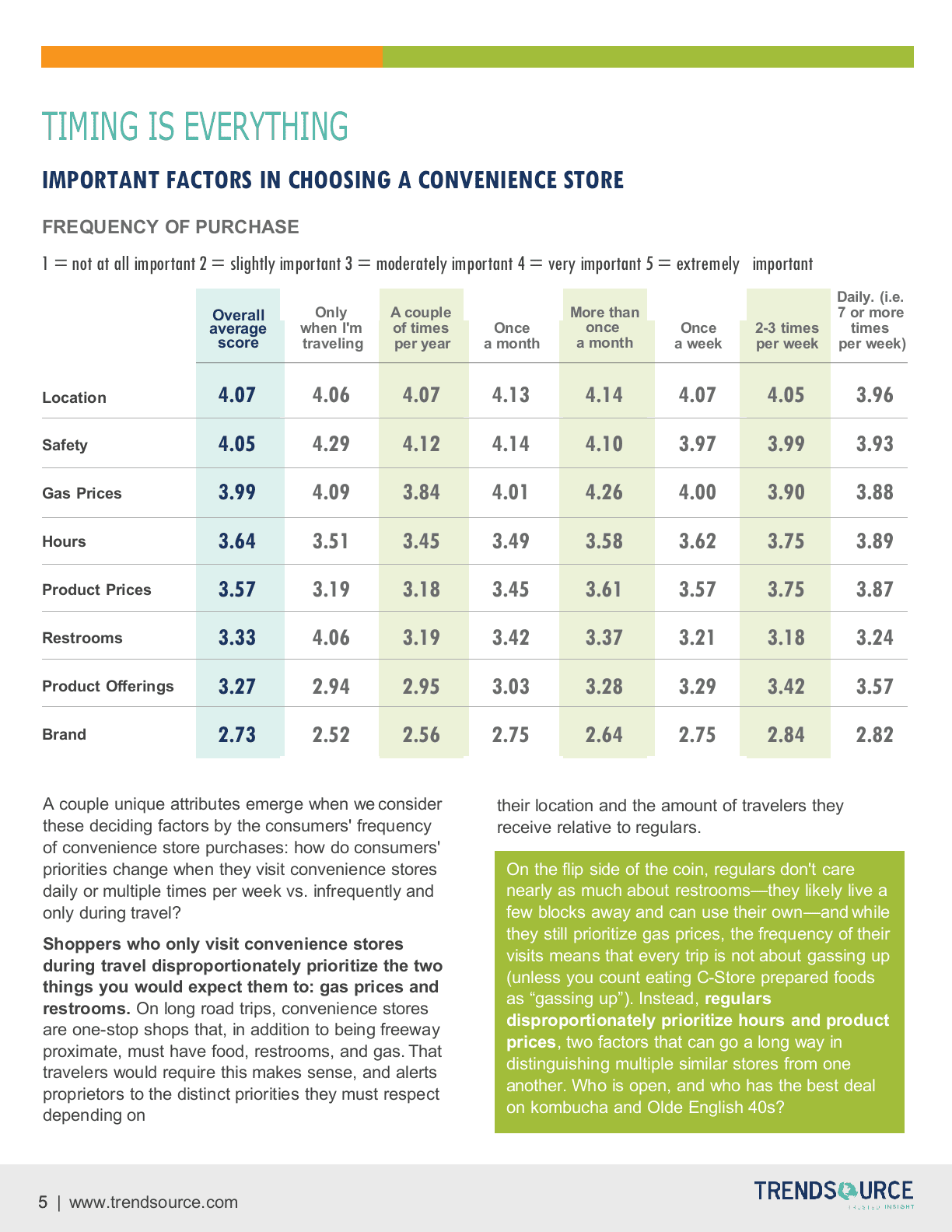 2018便利店行业报告（英文版）.docx 第5页