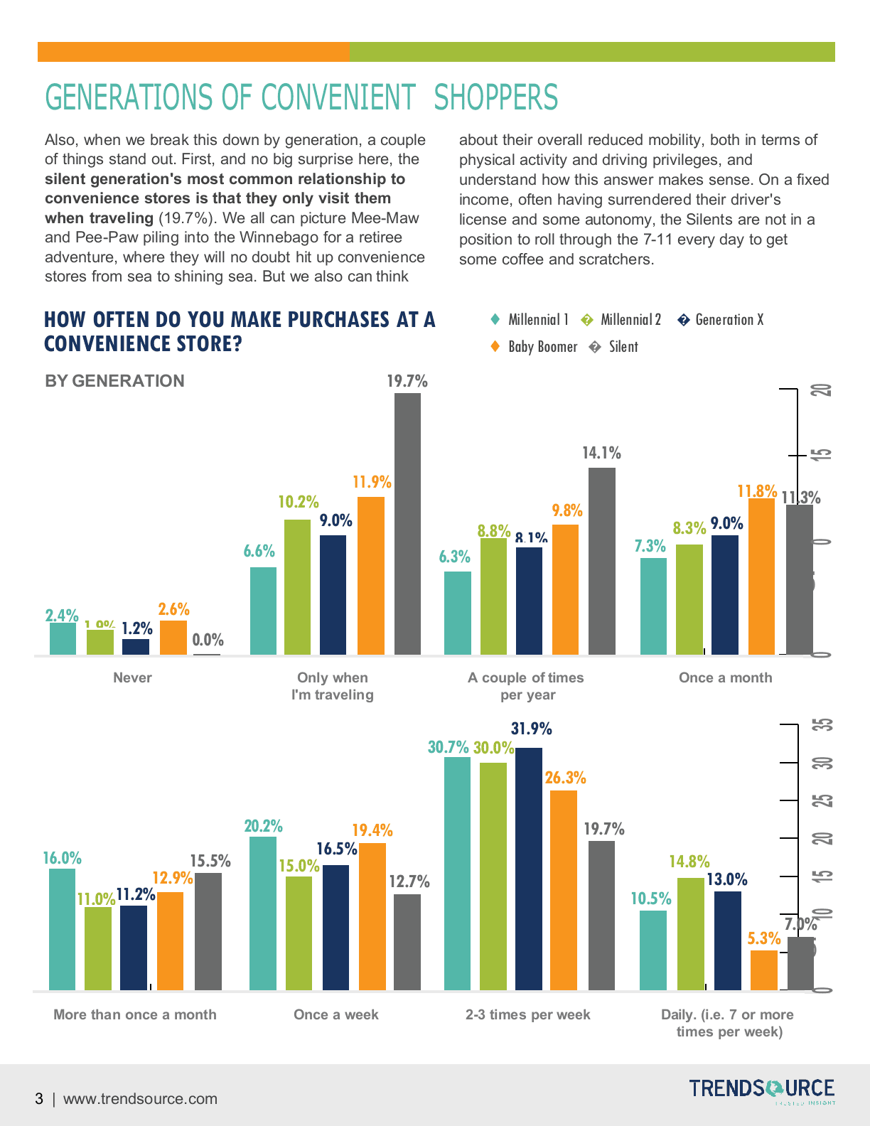 2018便利店行业报告（英文版）.docx 第3页