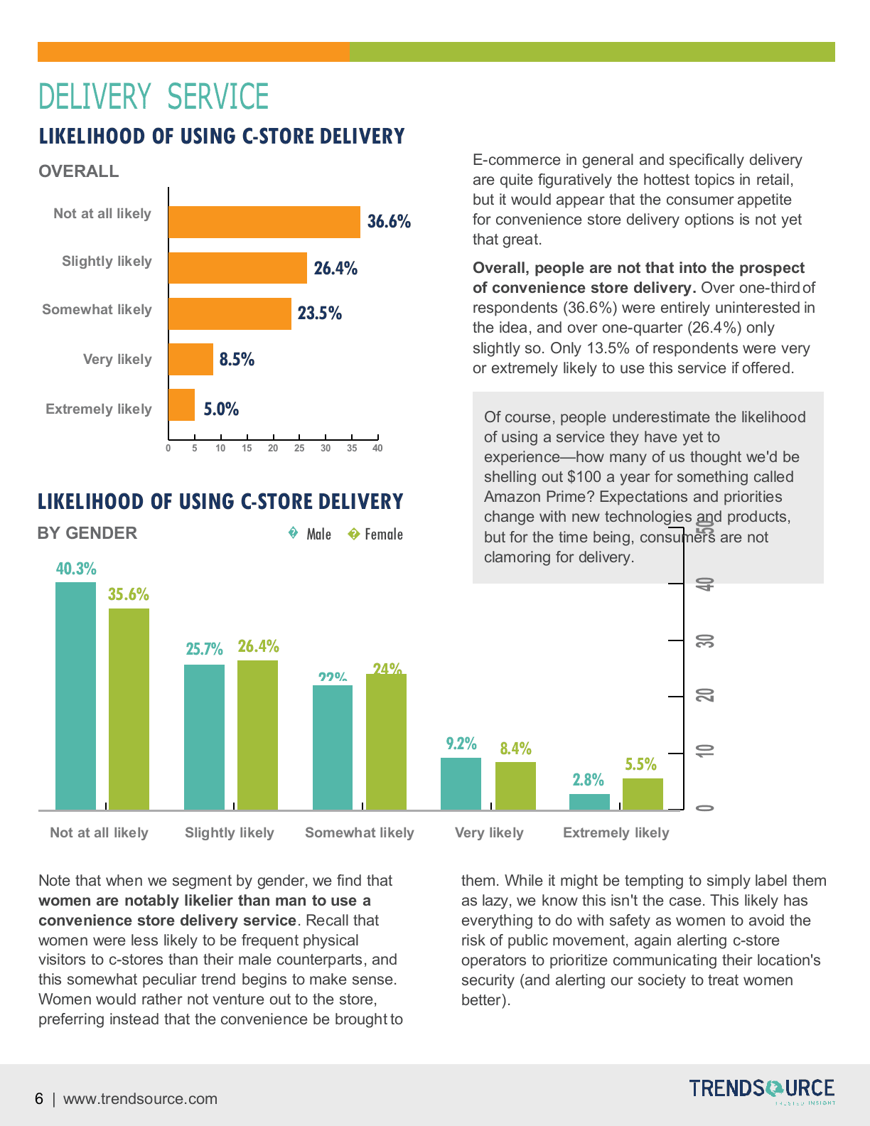 2018便利店行业报告（英文版）.docx 第6页